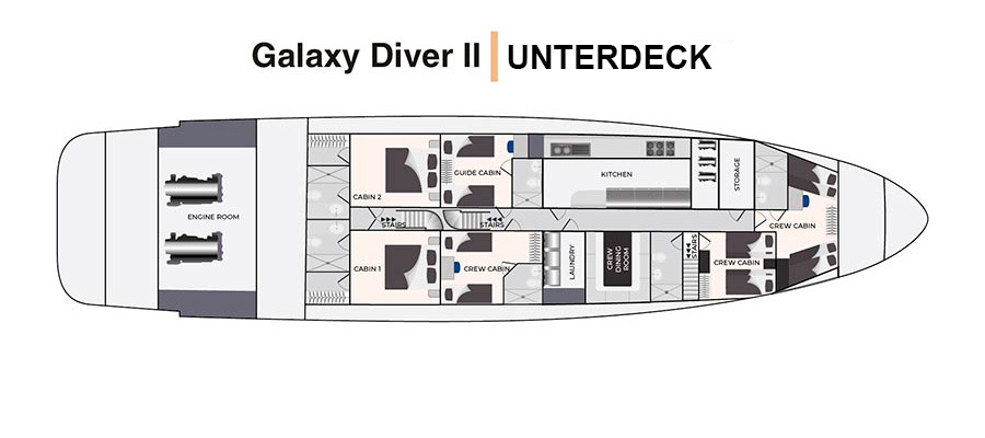Sonnendeck und Oberdeck - Galaxy Diver II